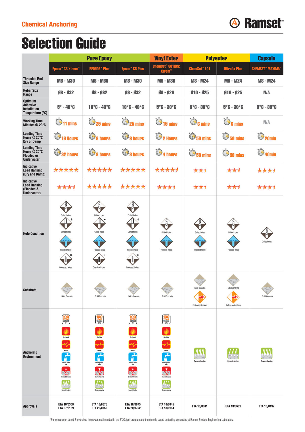 ramset-chemical-anchor-selection-guide-2022