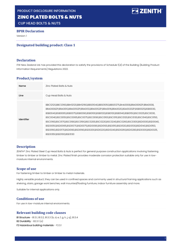 BPIR – ZENITH Zinc Plated Bolts & Nuts – Cup Head Bolts & Nuts